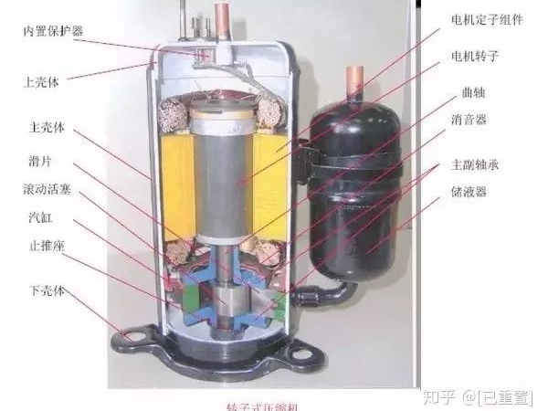 制冷系統幾大配件：壓縮機，四通閥，膨脹閥，單向閥圖解